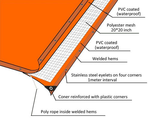 Litong PVC gecoat zeildoek voor vrachtwagens Zeildoek aanhangerhoes Zeil